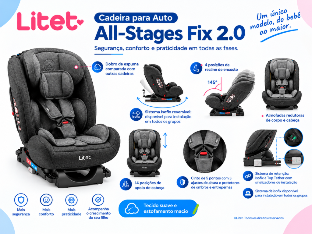 Infográfico da Cadeira Auto All-Stages Fix 2.0